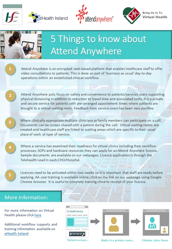 5 things to know about Attend Anywhere